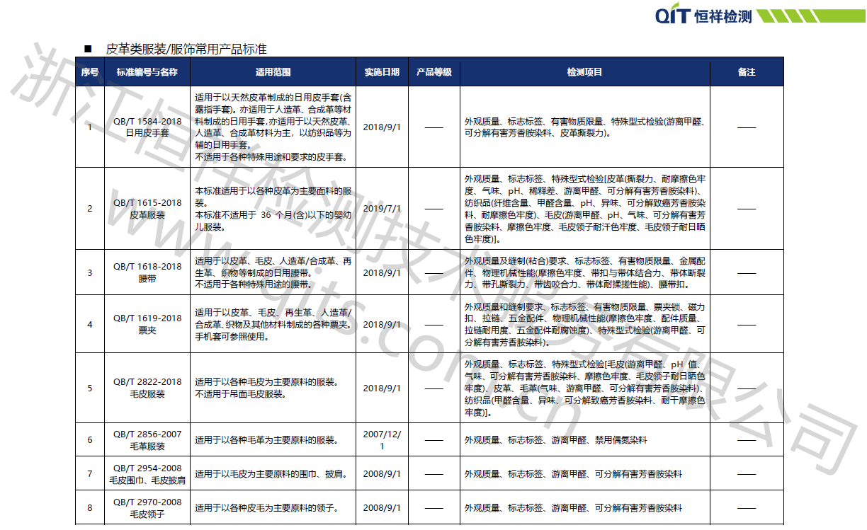 皮革類服裝/服飾常用產品標準-皮革服裝檢測