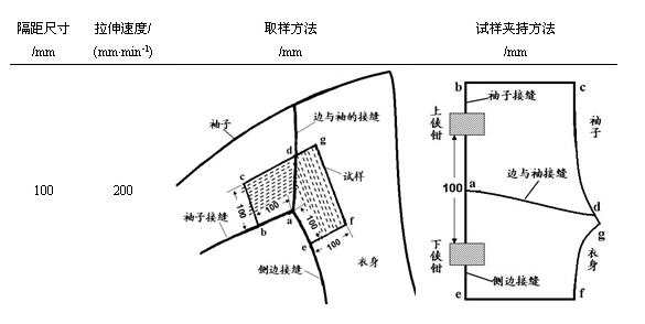 織物接縫強力測試-紹興專業紡織服裝檢測機構