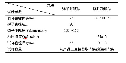 織物接縫強力測試-紹興專業紡織服裝檢測機構