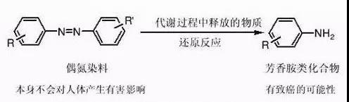 可分解致癌芳香胺測試-紹興專業第三方化學測試公司