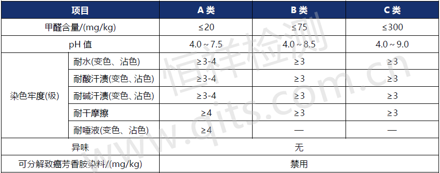 GB 18401-2010 《國家紡織產品基本安全技術規范》