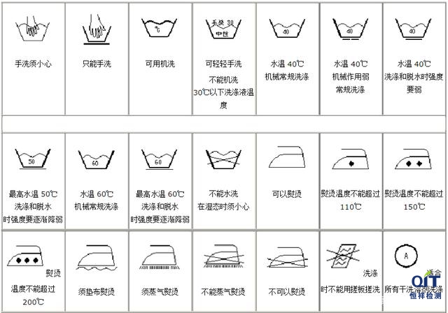 服裝耐久性標簽中的維護方法只有維護符號，沒有對應的說明性文字，是否可以？